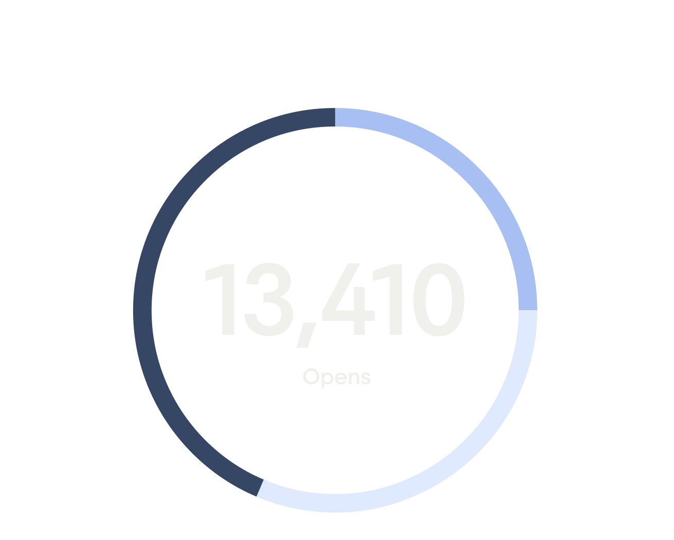 Detailed analytics
