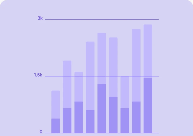A bar chart of subscriber growth