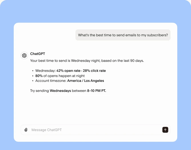 ChatGPT recommending the best time to send emails using Flodesk data